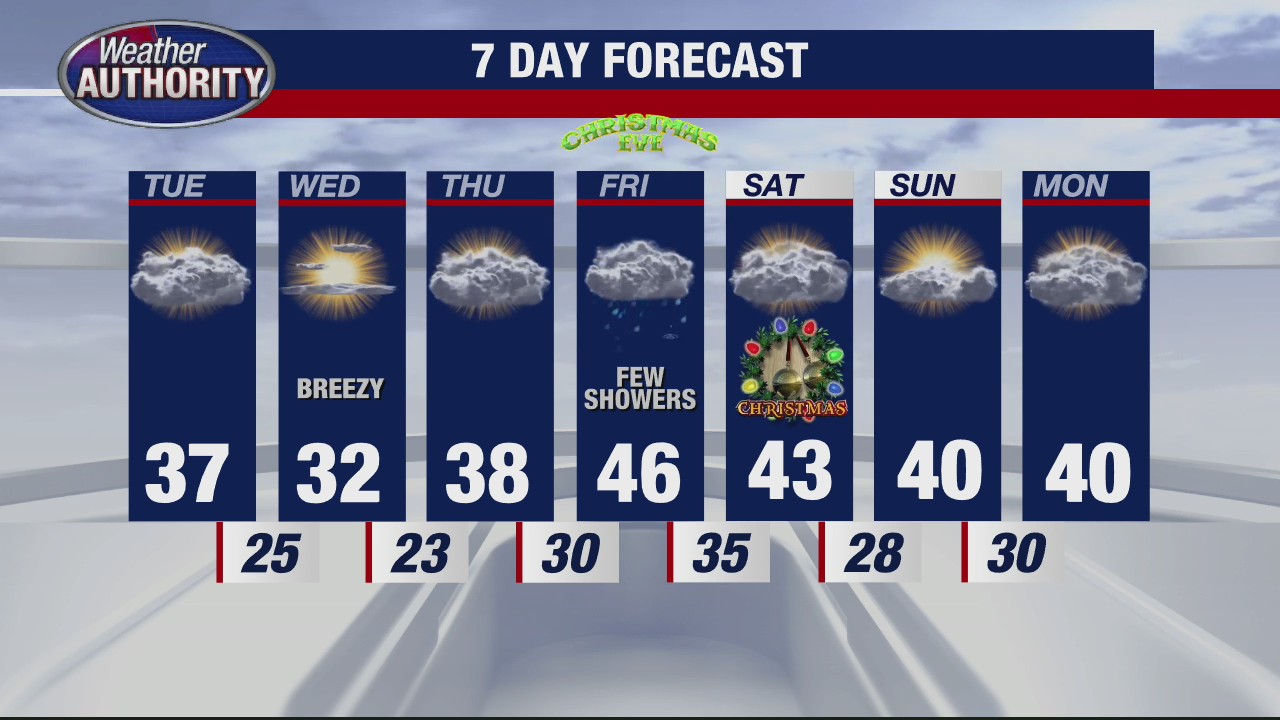 Warm-up by end of week for Christmas