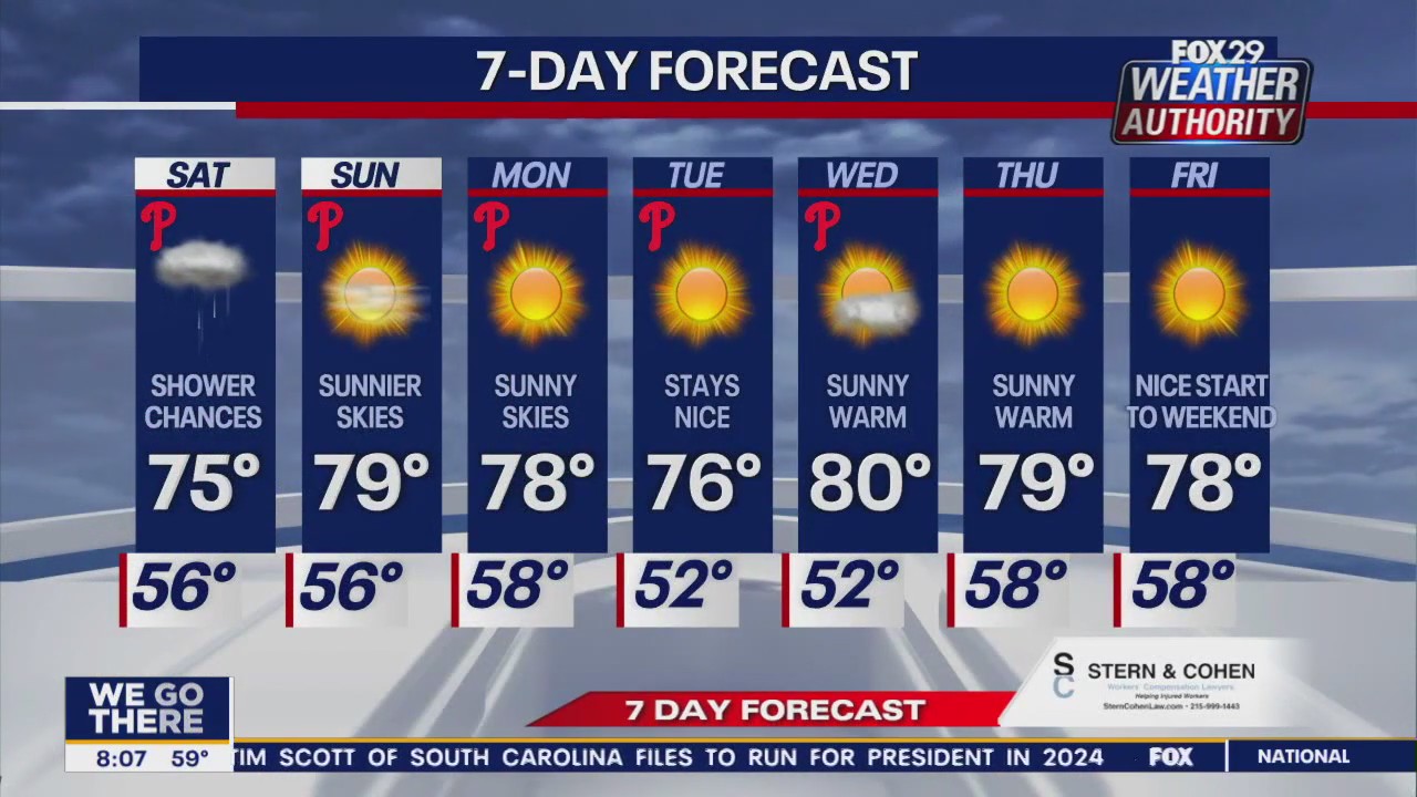 Weather Authority: Saturday forecast