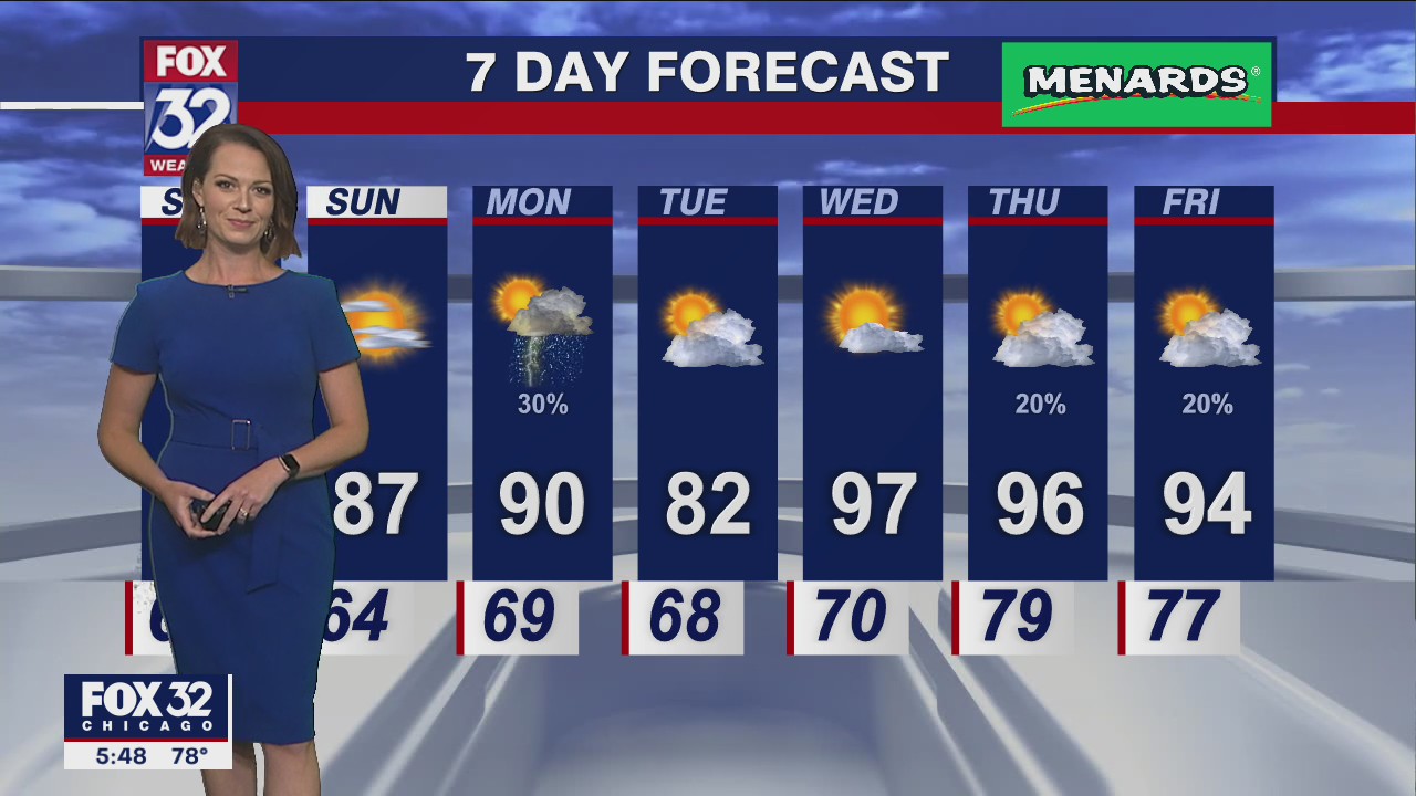 Chicagoland weather: 6 p.m. forecast on July 29