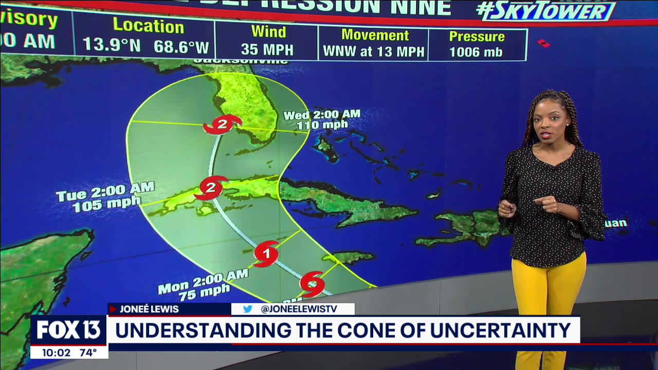 Understanding the cone of uncertainty