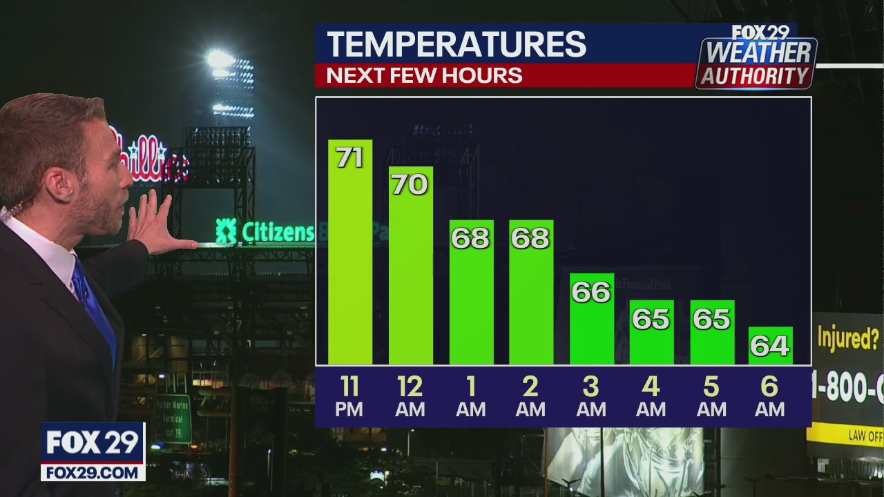Weather Authority: 11 p.m. Saturday forecast