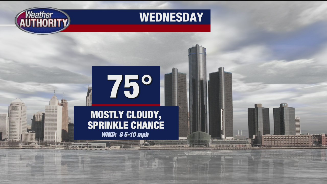 Getting warmer by week's end