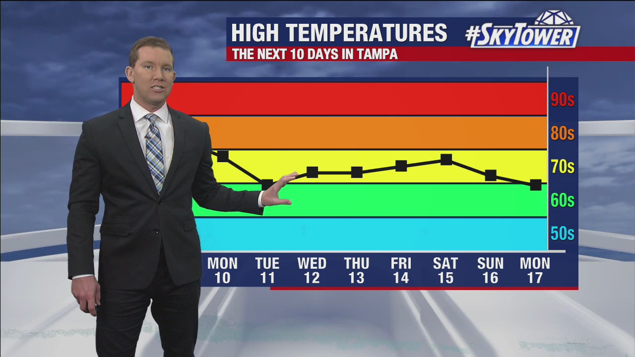 Friday afternoon forecast