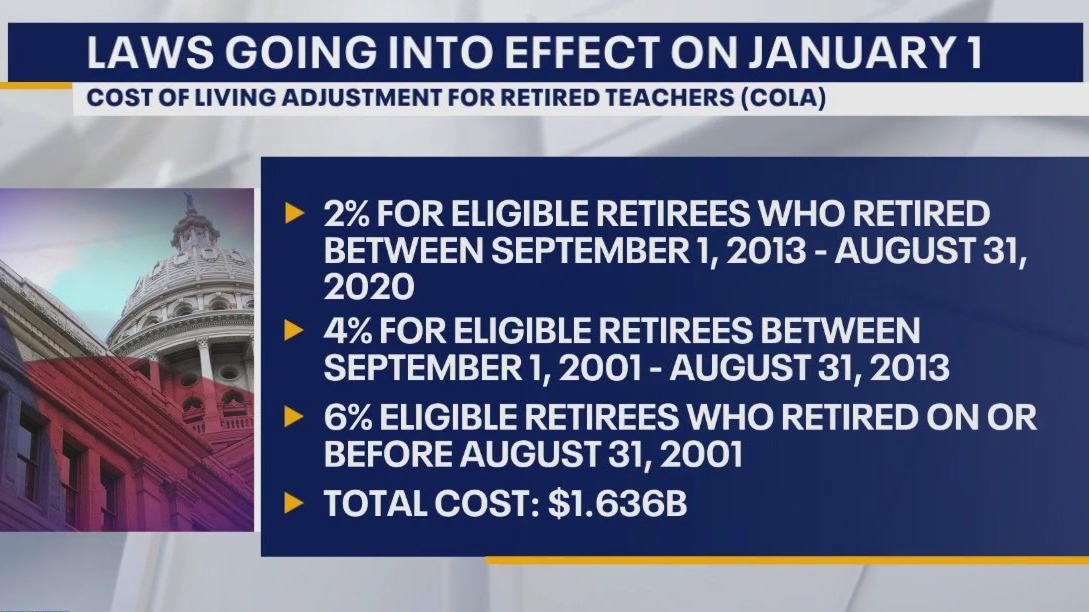 Texas laws going into effect Jan. 1, 2024
