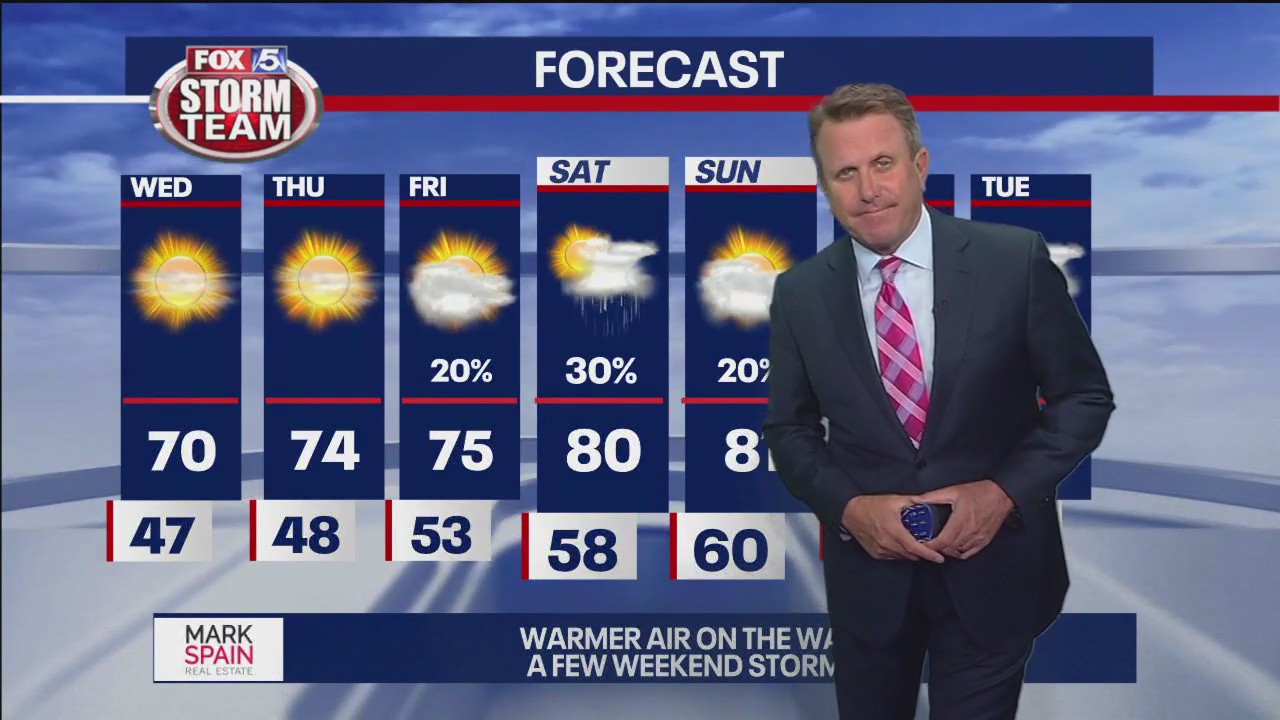 Tuesday late afternoon forecast update