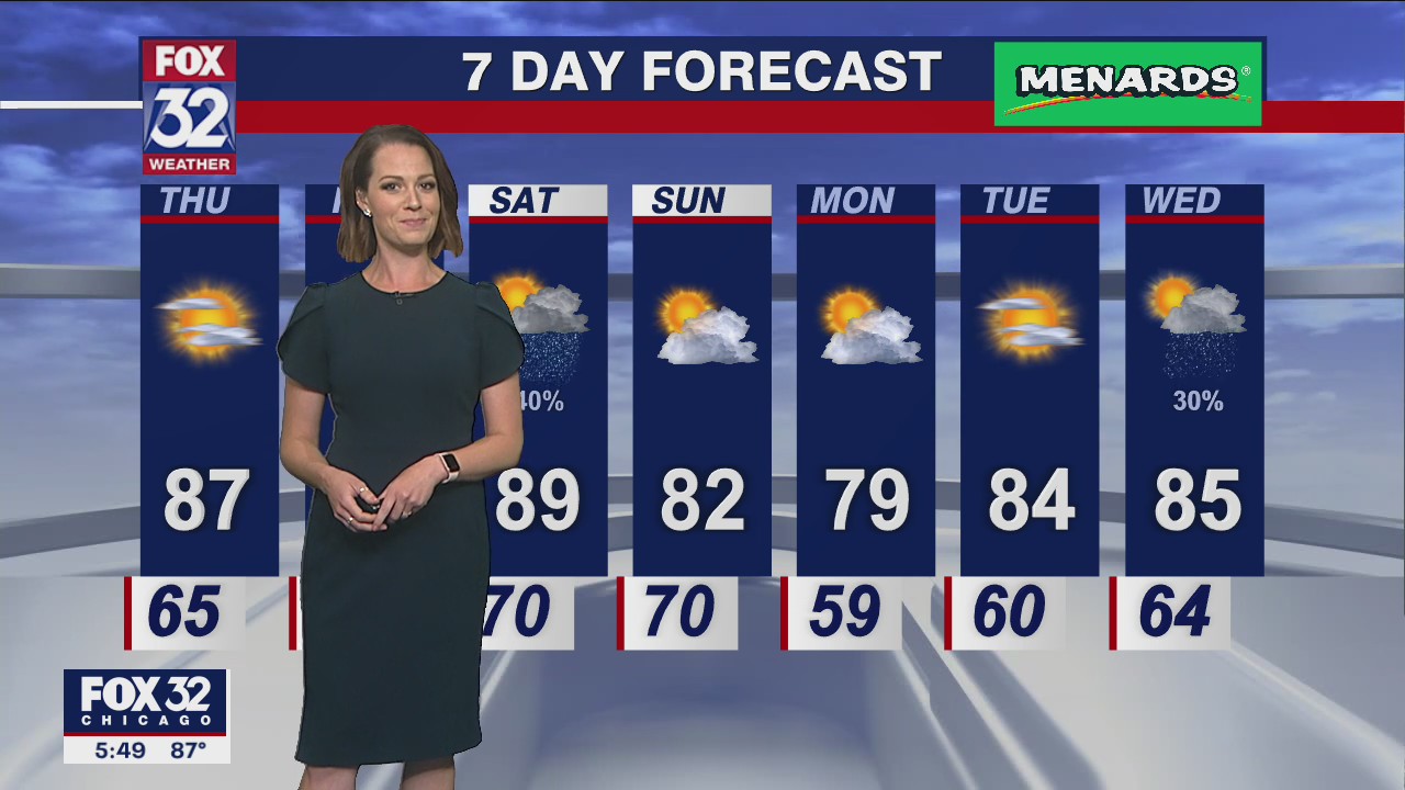 Chicagoland weather: 6 p.m. forecast on June 22