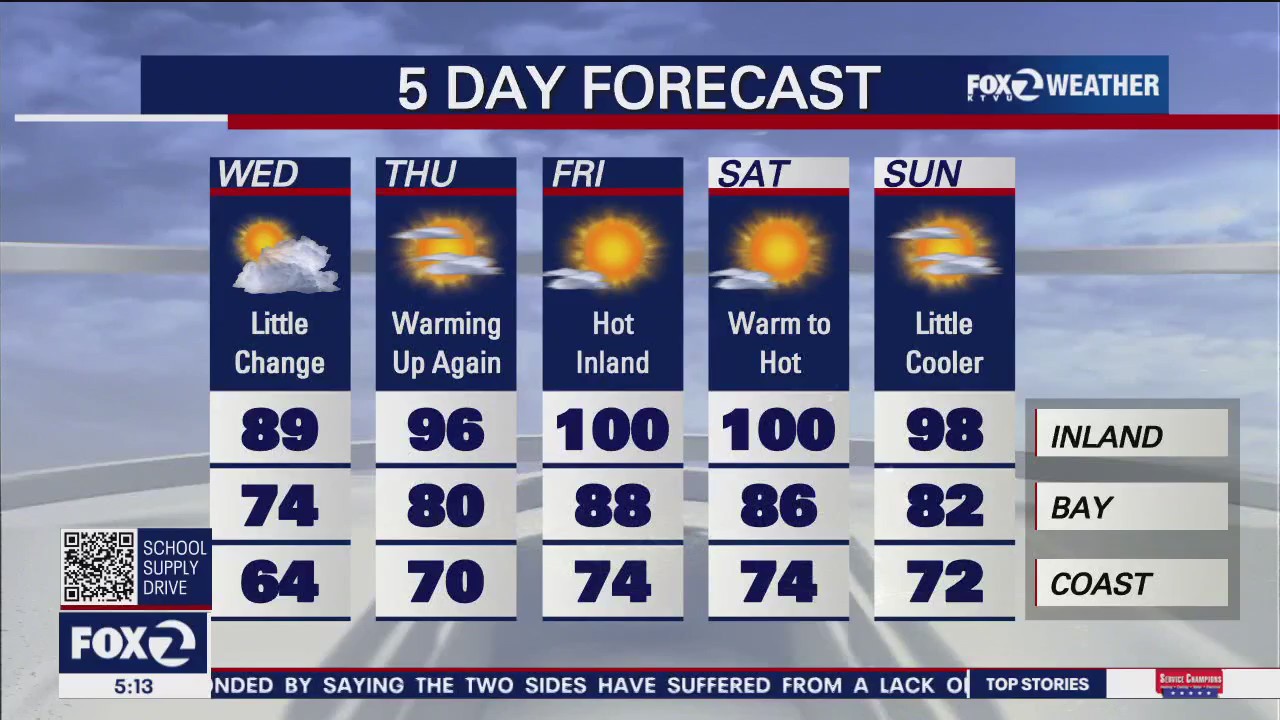 Cooling down, 60s to 80s