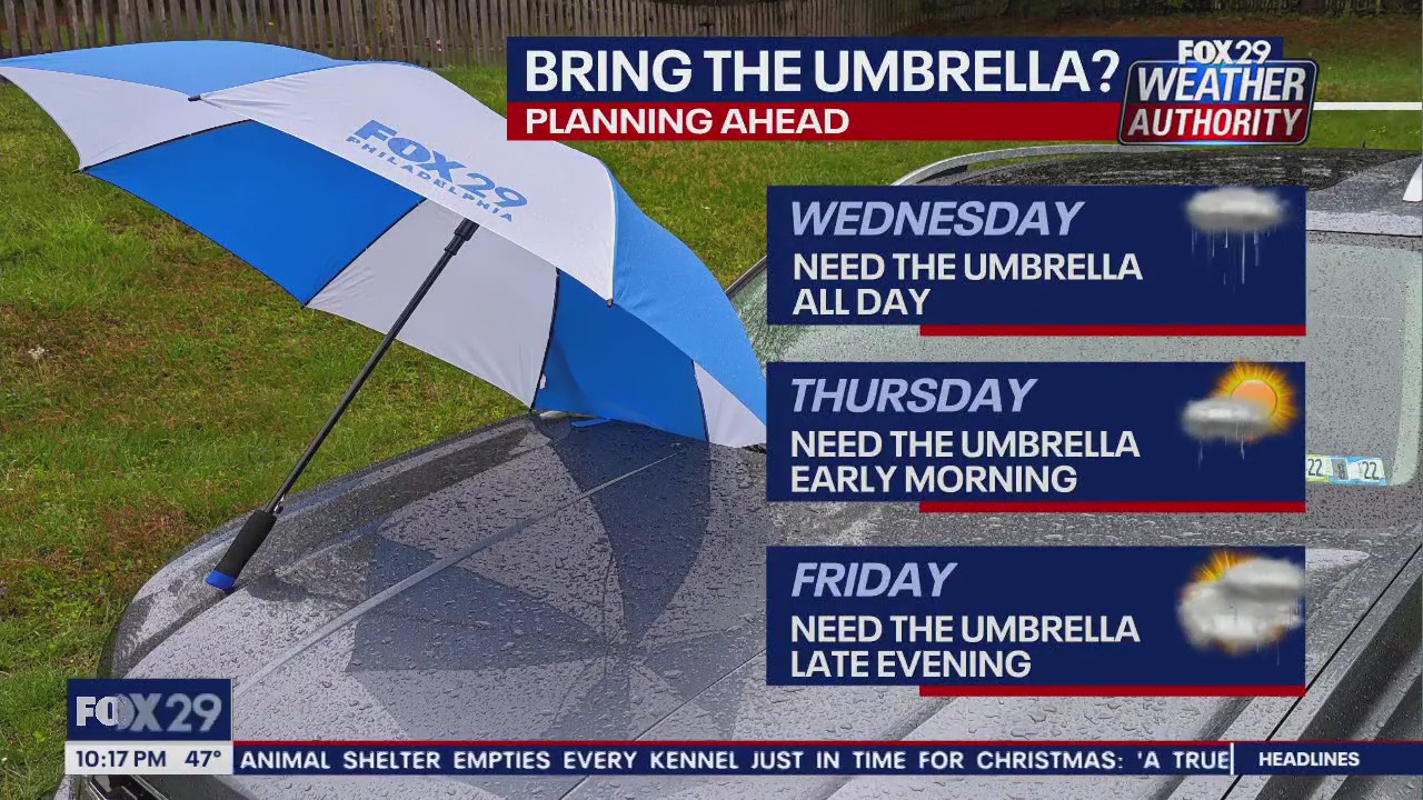 Weather Authority: 10 p.m. Tuesday forecast