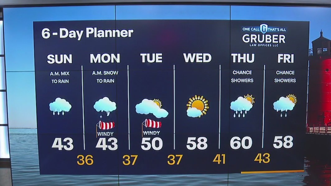 Weather Webcast with Lisa Michaels