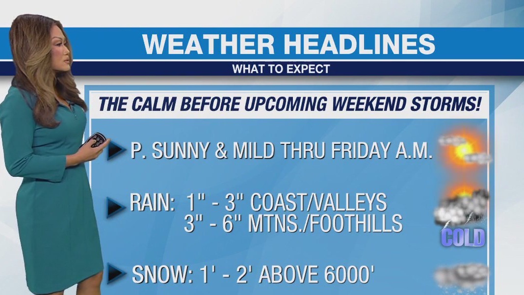 Weather Forecast for Thursday, March 28