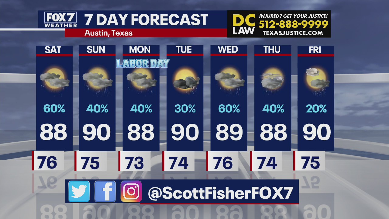 Slightly rainy Labor Day Weekend for Austin area