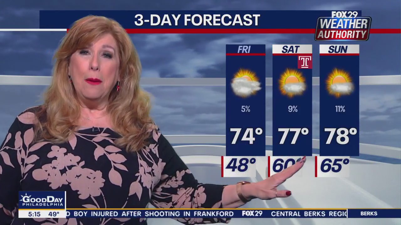 Weather Authority: Friday, 5 a.m. forecast