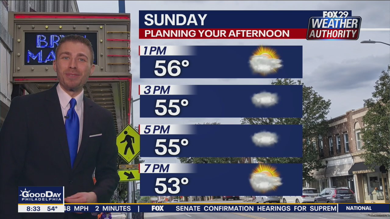 Weather Authority: Sunday, 8 a.m. update
