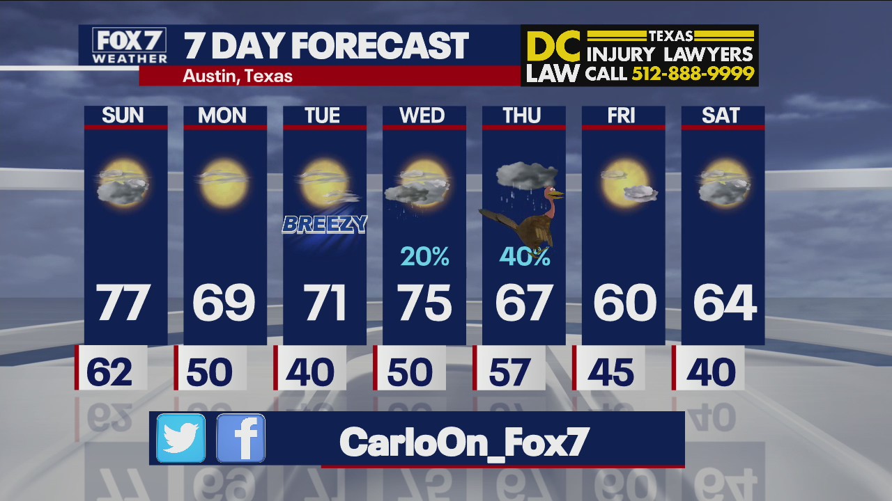 Evening weather forecast for November 20