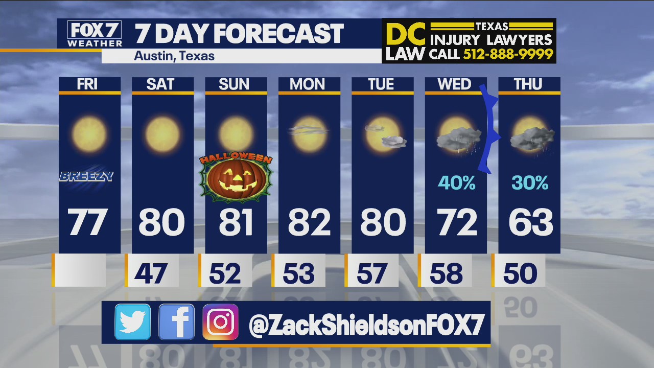 Morning weather forecast for October 29, 2021