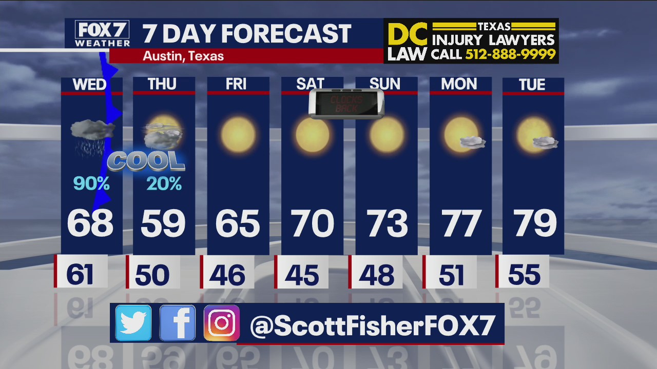 Evening weather forecast for November 2, 2021