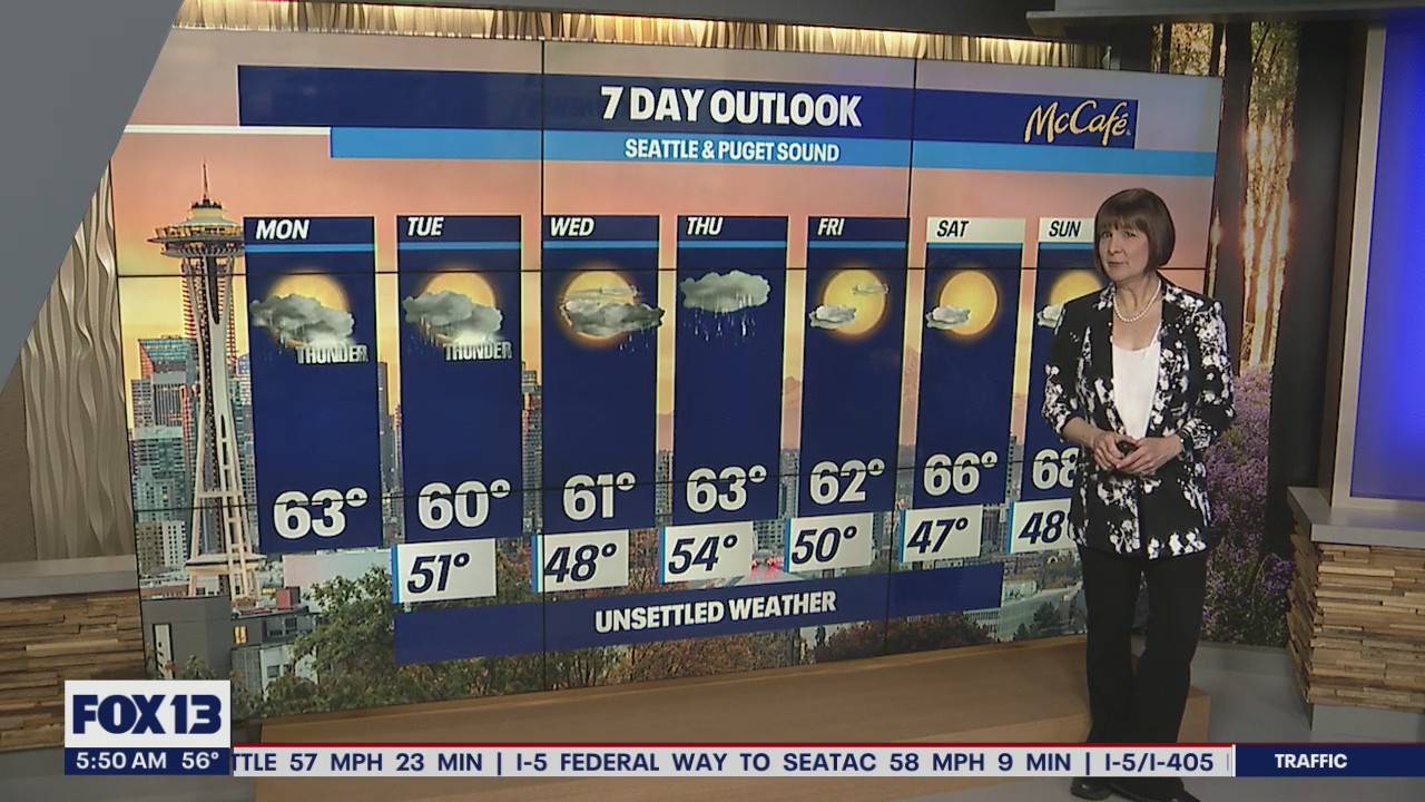 Showers for the last days of September