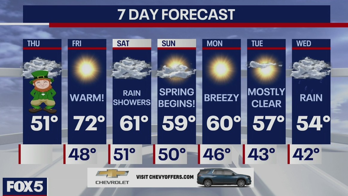 Weather Forecast