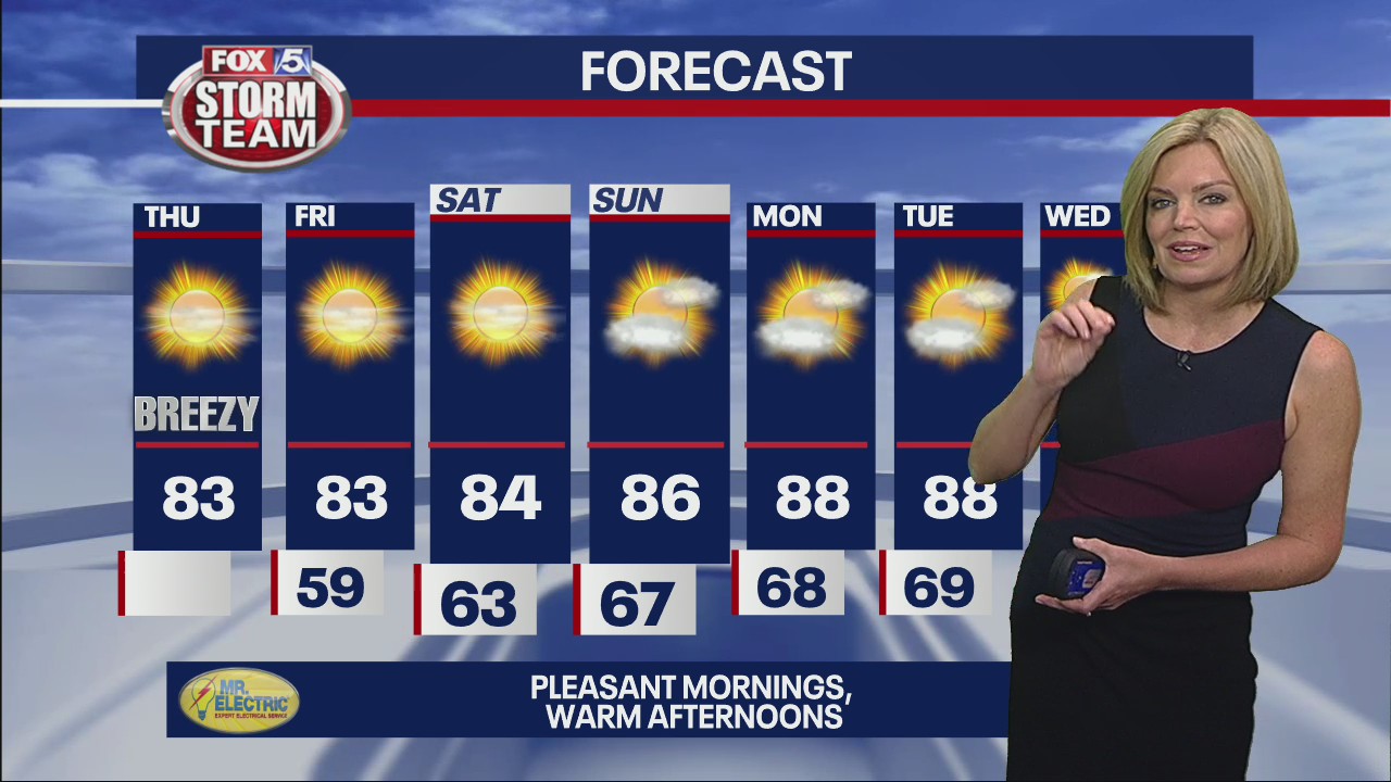 Thursday morning weather forecast