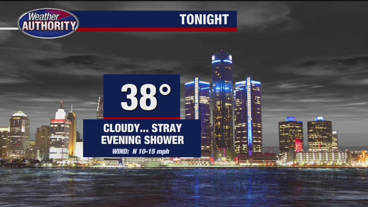 Mostly cloudy and cooler for Wednesday