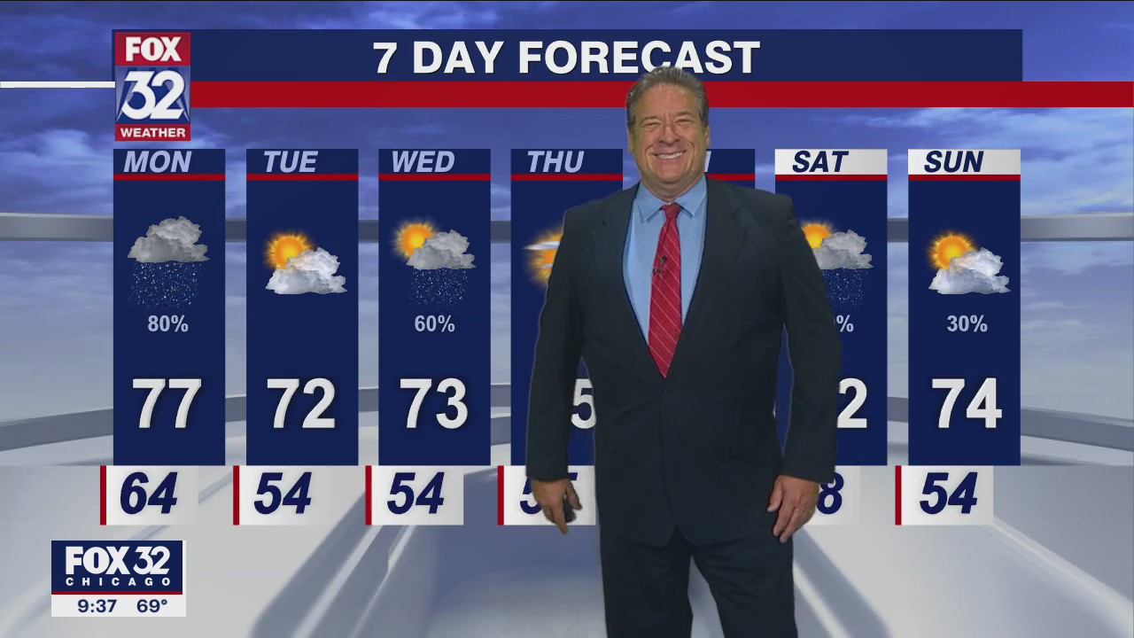 Chicagoland weather: Evening forecast on June 5