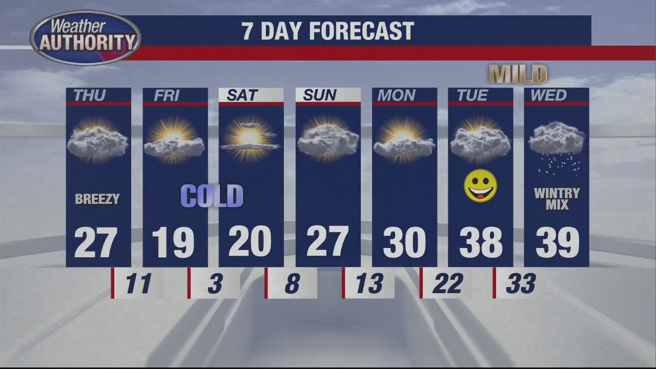 The chilly pattern continues