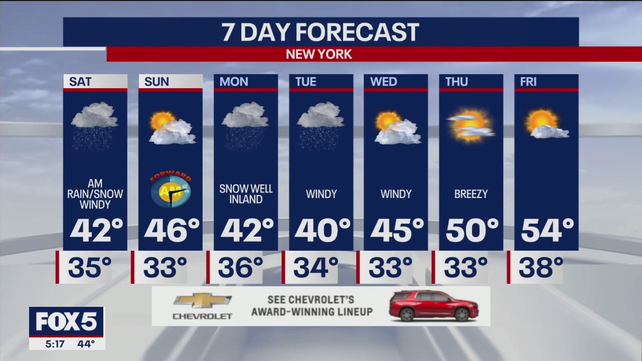 Weather forecast