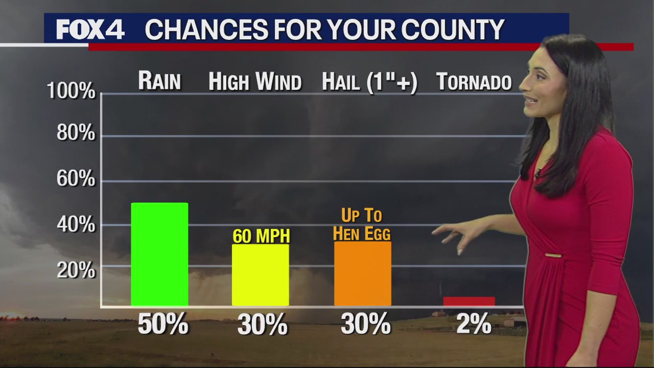 Dallas Weather: June 9 evening forecast