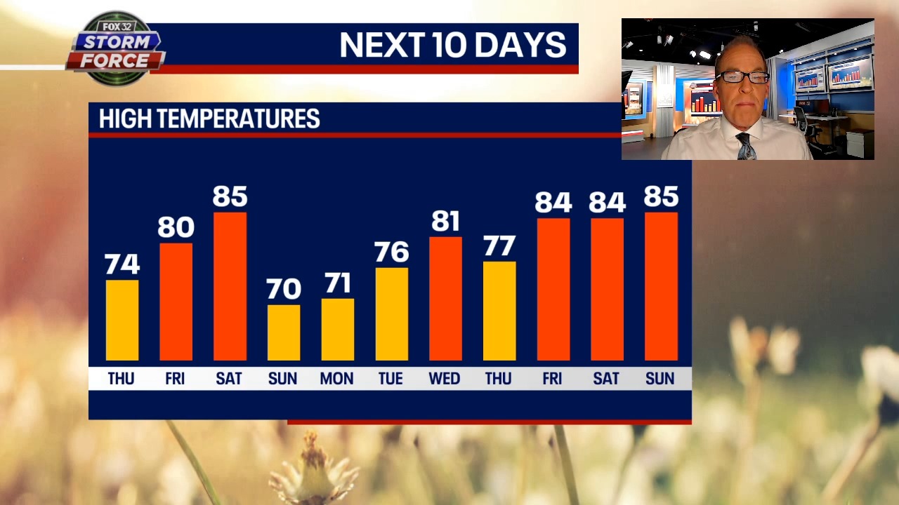 Chicago weather: Warmer days ahead next week