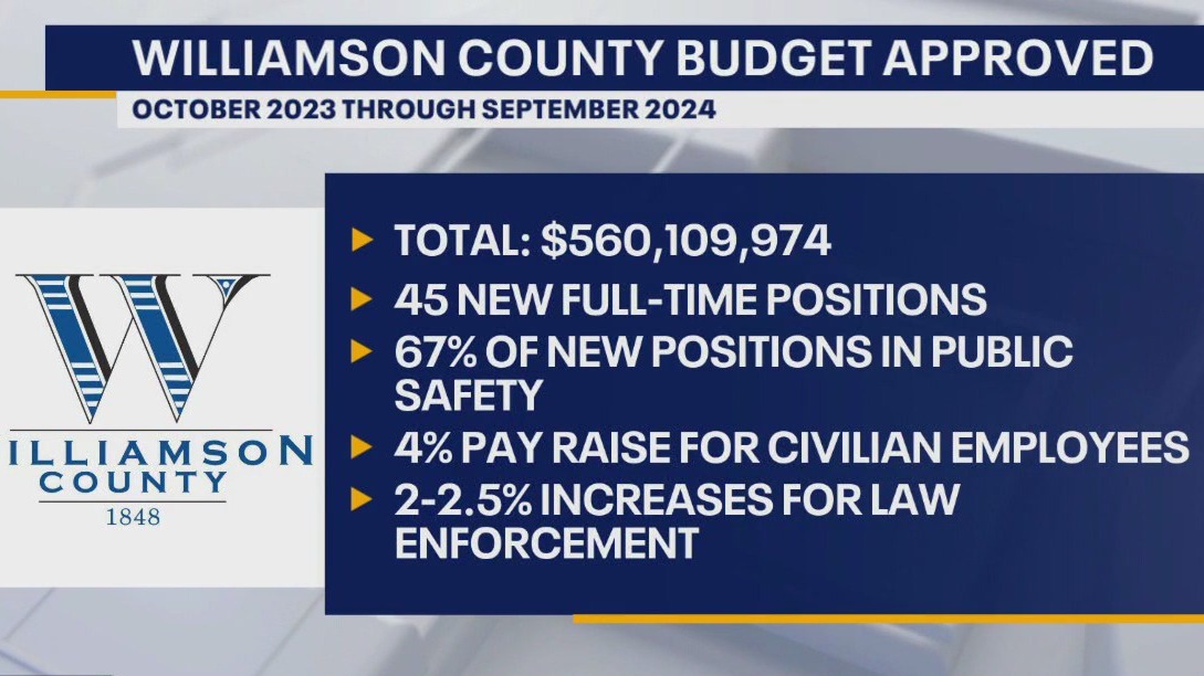 WilCo approves budget, tax rate for next year