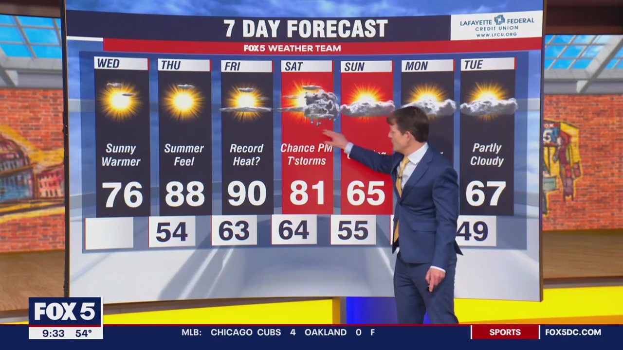 FOX 5 Weather forecast for Wednesday, April 19