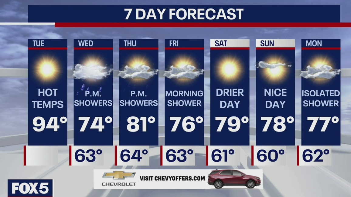 Weather Forecast