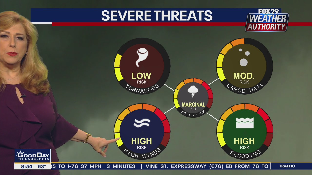 Weather Authority: Monday 8 a.m. update