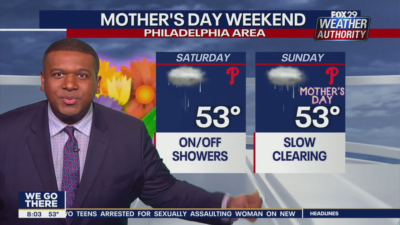 Weather Authority: Saturday, 8 a.m. update