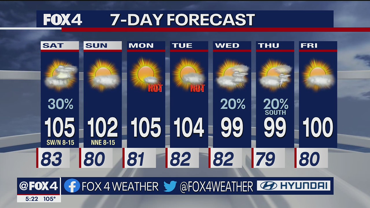 July 8 evening forecast