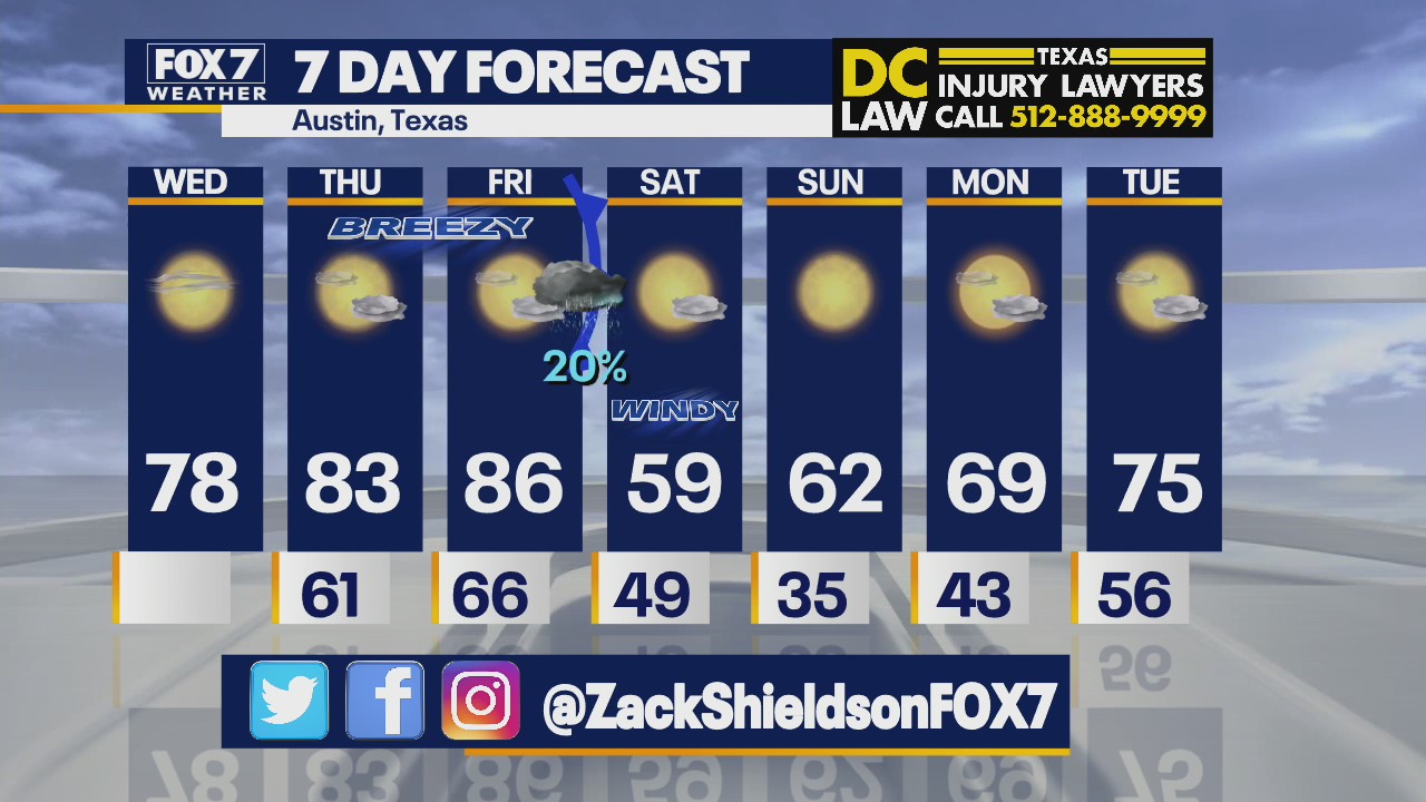 Morning weather forecast for December 8, 2021