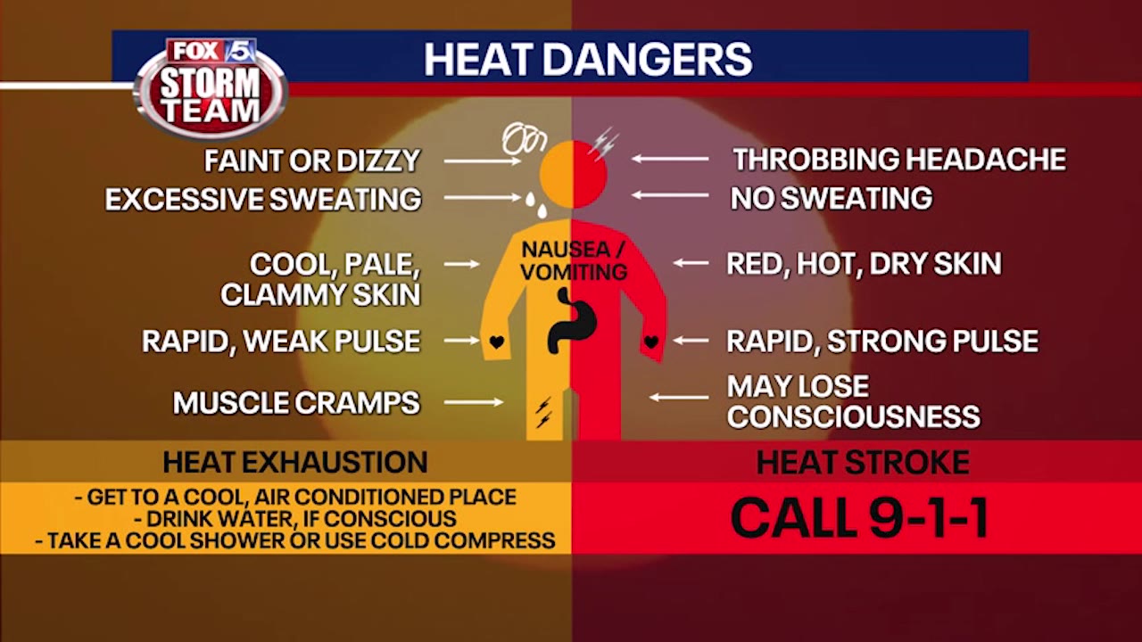 The dangers of summer heat