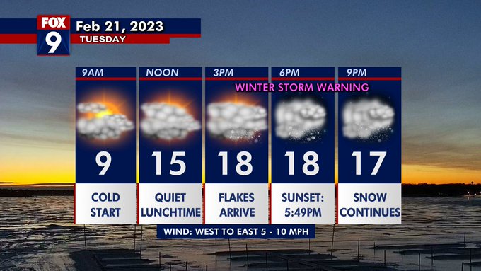 Tuesday's forecast: First round of snow ahead of evening commute