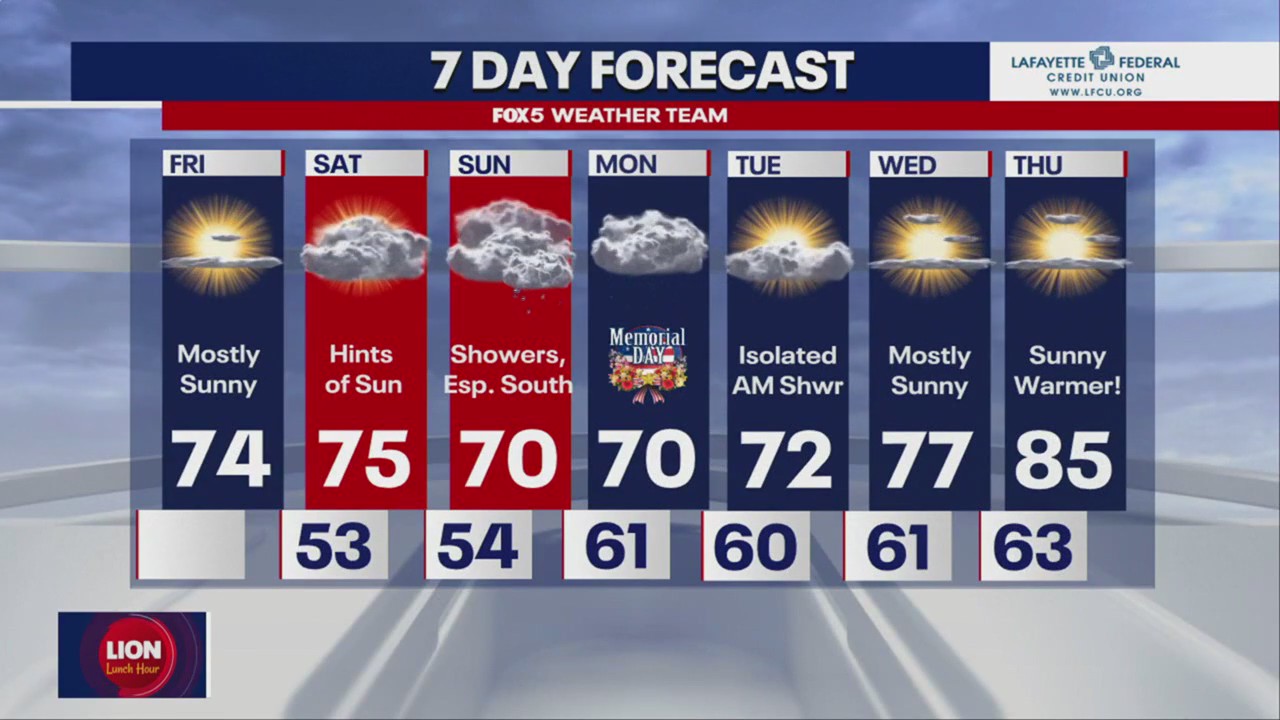 FOX 5 Weather forecast for Friday, May 26