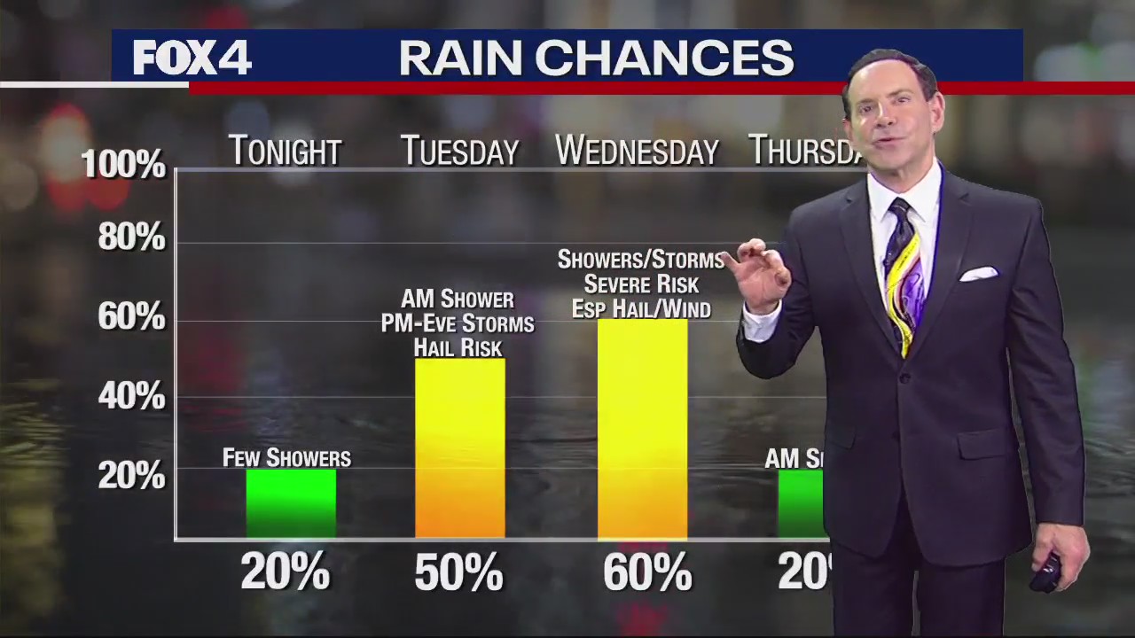 Dallas Weather: April 24 morning forecast