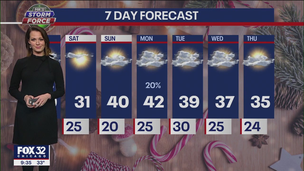 Chicago weather: Evening forecast on Dec. 1