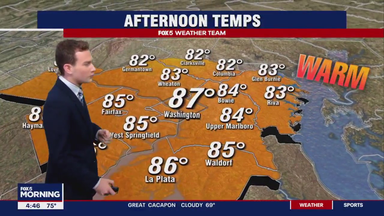 FOX 5 Weather forecast for TuesFriday, August 18