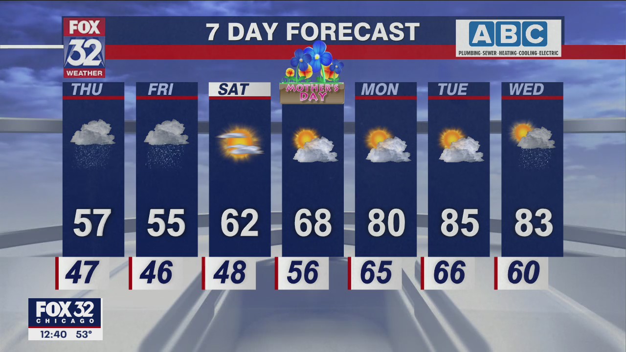 Afternoon forecast for Chicagoland on May 5th