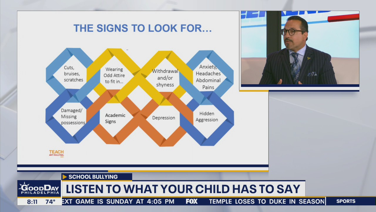 Signs that your child may be the victim of school bullying