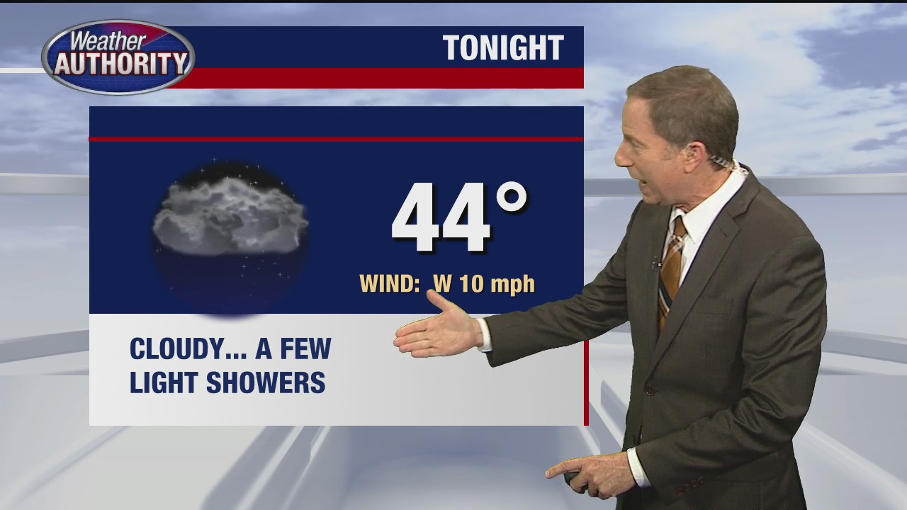 Partly cloudy and dry for Wednesday