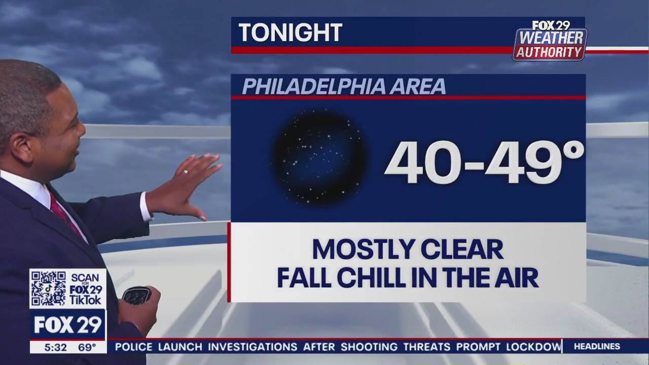 Weather Authority: 5 p.m. Friday forecast