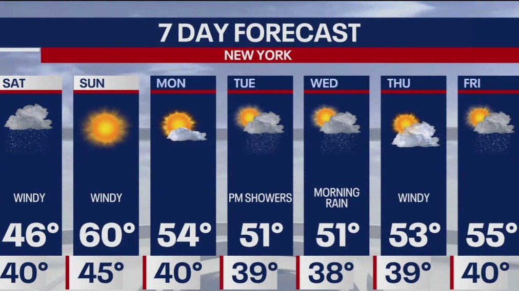 Weather
