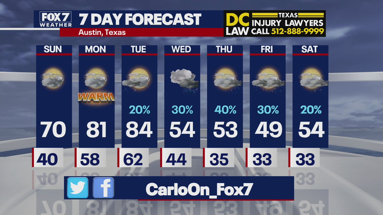 Evening weather forecast for February 19
