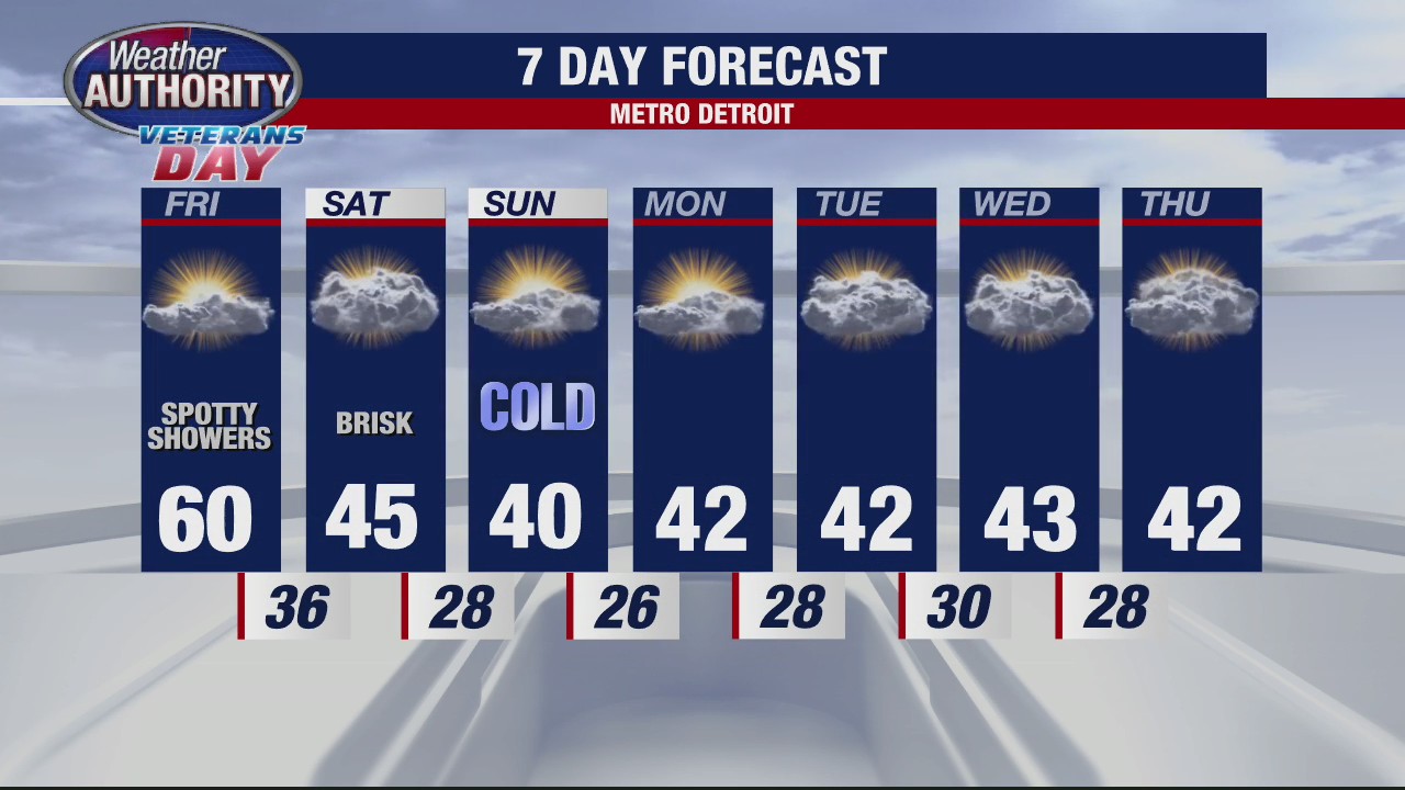 After Friday, no warm-up in sight