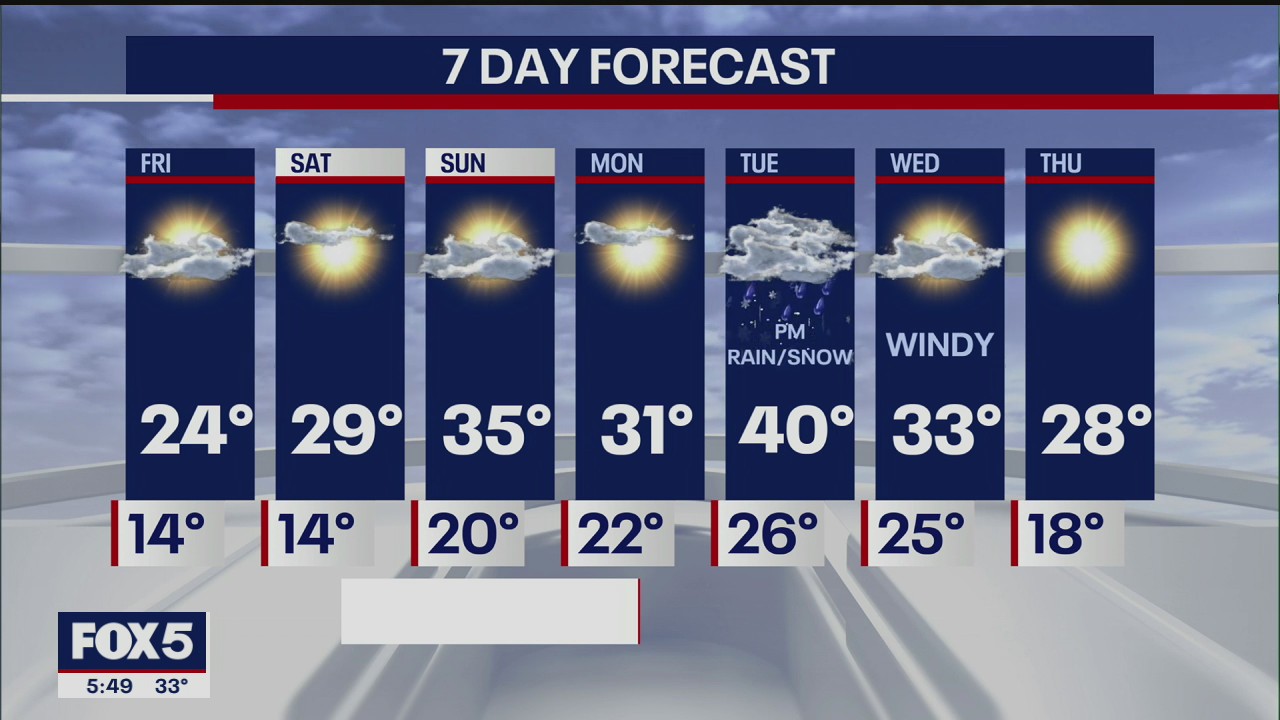 Weather forecast